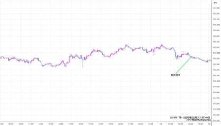 audjpy5min260713.jpg