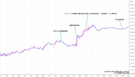 audjpy5min260714.jpg