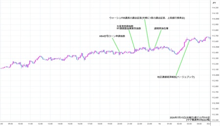 audjpy5min260715.jpg