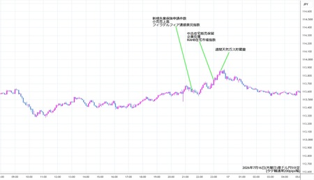 audjpy5min260716.jpg