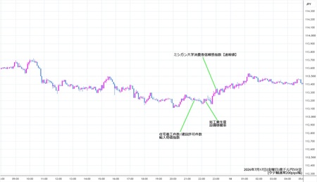 audjpy5min260717.jpg