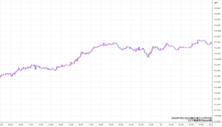 audjpy5min260721.jpg