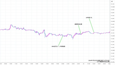 audjpy5min260722.jpg