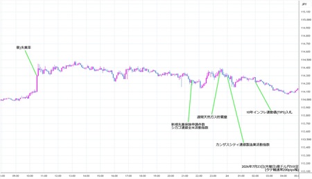 audjpy5min260723.jpg