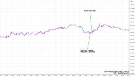 audjpy5min260724.jpg