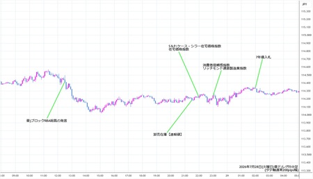 audjpy5min260728.jpg