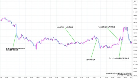 audjpy5min260729.jpg