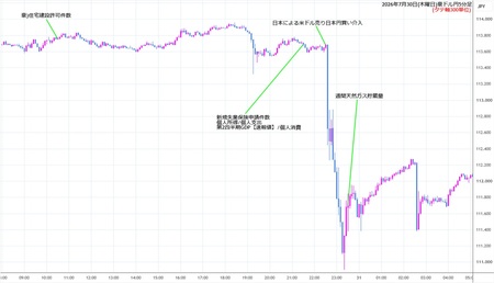 audjpy5min260730.jpg