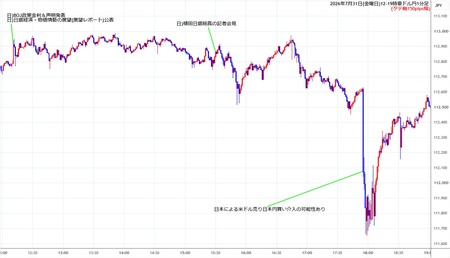 audjpy1min260731-2.jpg