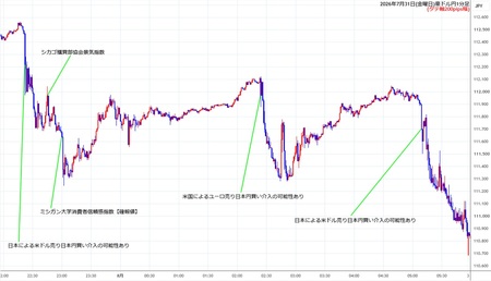 audjpy1min260731.jpg