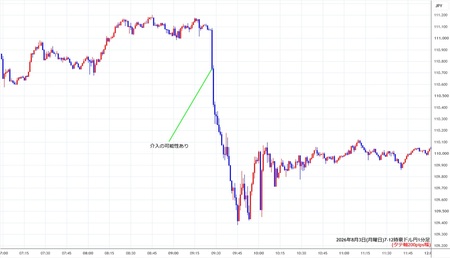 audjpy1min260803-2.jpg