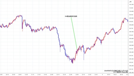 audjpy1min260803.jpg
