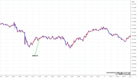 audjpy1min260804.jpg