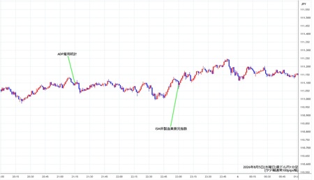 audjpy1min260805.jpg