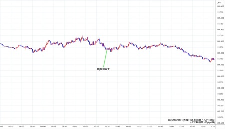 audjpy1min260806-2.jpg