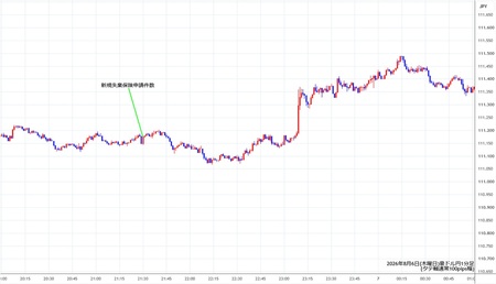 audjpy1min260806.jpg