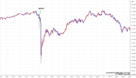 audjpy1min260807.jpg