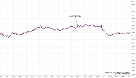 audjpy1min260811.jpg
