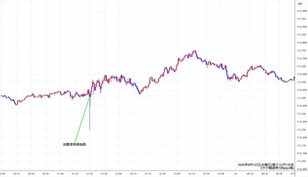 audjpy1min260812.jpg
