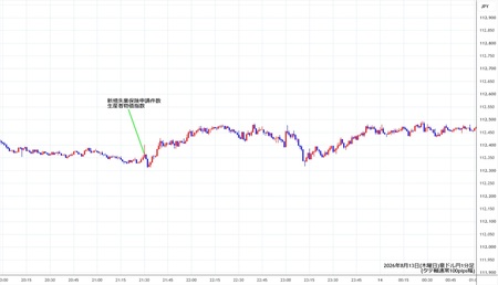 audjpy1min260813.jpg