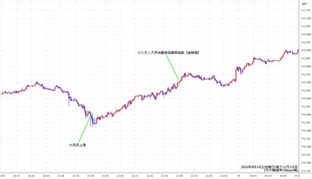 audjpy1min260814.jpg