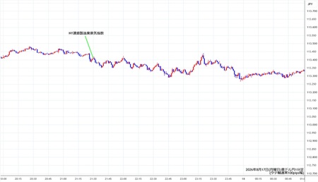 audjpy1min260817.jpg