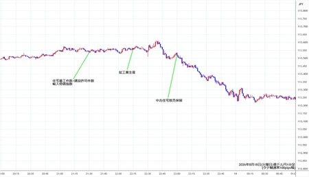 audjpy1min260818.jpg