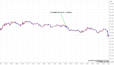 audjpy1min260819.jpg