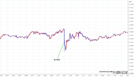 audjpy1min260820-2.jpg