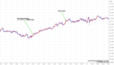 audjpy1min260820.jpg