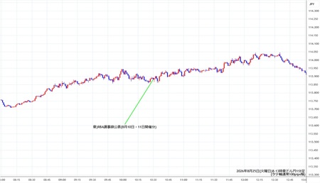 audjpy1min260825-2.jpg