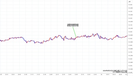 audjpy1min260825.jpg