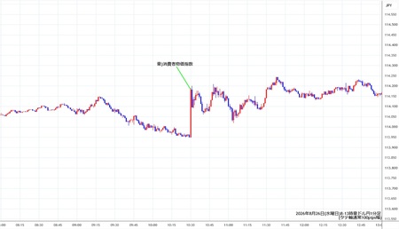 audjpy1min260826-2.jpg