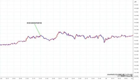 audjpy1min260827.jpg