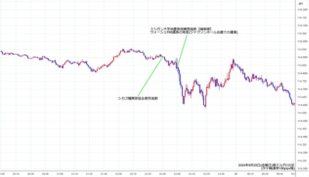 audjpy1min260828.jpg