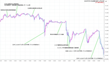 audjpy5min260731.jpg