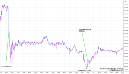 audjpy5min260803.jpg