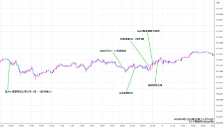 audjpy5min260805.jpg