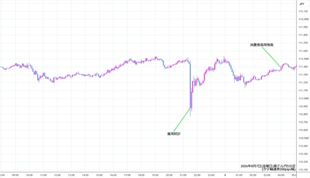 audjpy5min260807.jpg