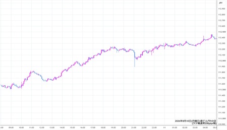 audjpy5min260810.jpg