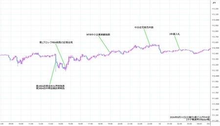 audjpy5min260811.jpg