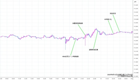 audjpy5min260812.jpg