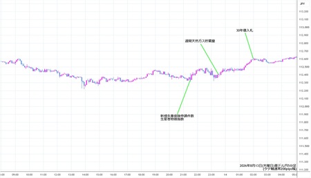 audjpy5min260813.jpg