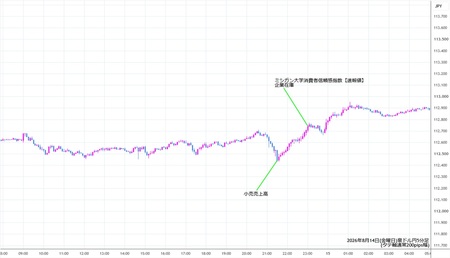 audjpy5min260814.jpg
