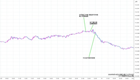 audjpy5min260818.jpg