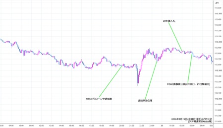 audjpy5min260819.jpg