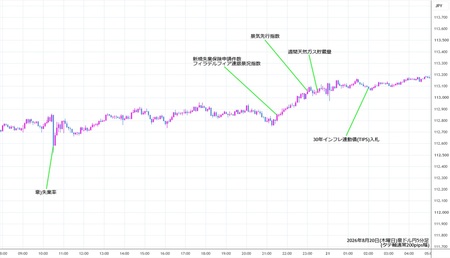 audjpy5min260820.jpg
