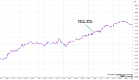 audjpy5min260821.jpg