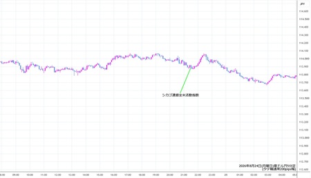 audjpy5min260824.jpg