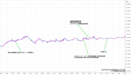 audjpy5min260825.jpg